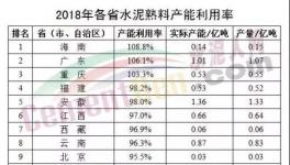 有感于產(chǎn)能置換的思考！