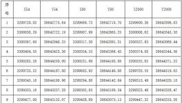 中建材12.1億元競得4.6億噸砂石礦!