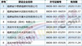 這一地區(qū)水泥行業(yè)將重點推廣爐窯余熱發(fā)電、立式磨裝備等