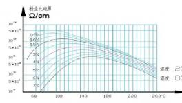 華新、陜西滿意等5條線除塵超低排放改造中的關(guān)鍵點分享！