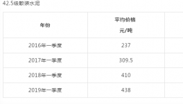 ?“驚悚”的漲價(jià)！超出您的現(xiàn)象！瞬間“秒殺”水泥、砂石！