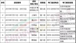 水泥企業(yè)注意了！第二輪環(huán)保督察舉報電話公布！