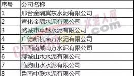 金隅冀東、山水、中聯(lián)、海螺等23?家水泥企業(yè)入圍綠色工廠