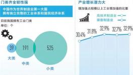 國之重器有底氣！低熱水泥完備產(chǎn)業(yè)鏈撐起超級(jí)工程！