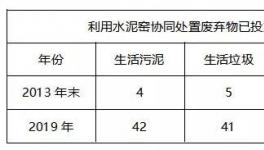 短短5年，憑什么年銷售額兩億?業(yè)內(nèi)知名環(huán)保企業(yè)揭秘!