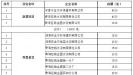 金圓環(huán)保高溫濾袋和普通濾袋公開(kāi)招標(biāo)