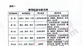 ?動(dòng)真格！十個(gè)督察組！對全國近2000條水泥產(chǎn)能核查！