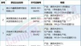 這一地區(qū)商砼、水泥企業(yè)退城入園提上日程