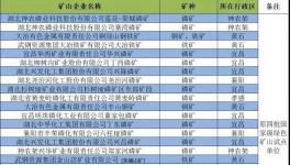 華新水泥多處礦山入選省級(jí)綠色礦山推薦名單