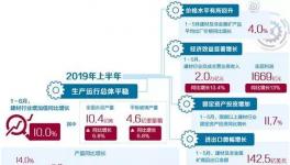 價(jià)格漲了！水泥行業(yè)還需補(bǔ)足短板！