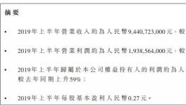 山水水泥上半年利潤增長59%，下半年將這么干！
