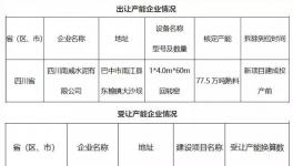 慘烈！這個(gè)地區(qū)水泥價(jià)格跌破200元/噸！停產(chǎn)文件成“救命稻草”！