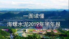 水泥行業(yè)“印鈔機(jī)”！海螺水泥上半年?duì)I收716億，凈利潤152億！