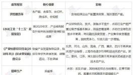 6年水泥企業(yè)數(shù)量減少1440家！3年水泥價格上漲200~260元/噸！