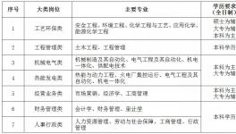 海螺創(chuàng)業(yè)招人了！實習(xí)最高年薪81600元！