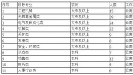 海螺水泥誠邀加盟！7000元/月，五險(xiǎn)兩金！