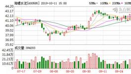 海螺水泥破紀(jì)錄了！