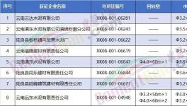 8家水泥企業(yè)被集體約談！要求決不允許弄虛作假，人為修改化驗(yàn)結(jié)果！