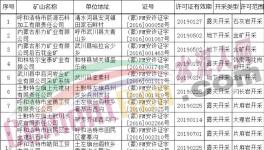 曝光！這幾家水泥廠的礦山被注銷！