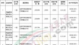 西藏五條新建水泥生產(chǎn)線集體開(kāi)工！水泥市場(chǎng)跌價(jià)！