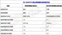 科技路上的智能燃燒器！不服來戰(zhàn)！?