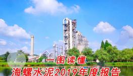 利潤(rùn)總額445.6億！一圖讀懂海螺水泥2019年度報(bào)告
