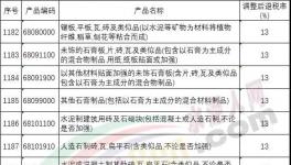 財(cái)政部：水泥、混凝土等調(diào)整后出口退稅率為13%