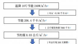 保溫材料應(yīng)該這么用，你可能忽略了！