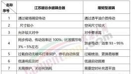 25年零維護(hù)！海螺水泥選擇這種永磁耦合器！