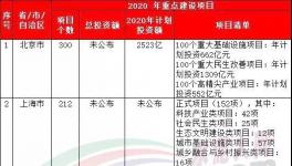 37萬億來了！20多個省市水泥企業(yè)漲價！最高750元/噸！