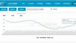“金九銀十”，水泥板塊的春天？