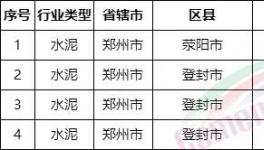 重磅！河南省不停產(chǎn)水泥企業(yè)名單發(fā)布！