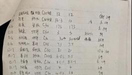 商砼企業(yè)長期非法生產(chǎn)經(jīng)營，當(dāng)?shù)刂鞴懿块T為其背書擔(dān)保！