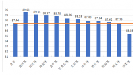 北京第三次預(yù)拌混凝土質(zhì)量狀況評(píng)估結(jié)果公布！