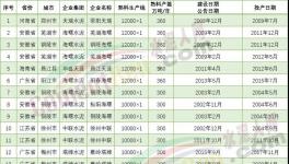 厲害！19條10000t/d水泥生產線落地！亮點全在這里……