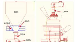 這樣改造后，煤磨系統(tǒng)終于穩(wěn)定運行了！