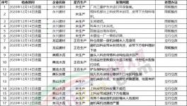 注意！3000多家水泥廠！環(huán)保檢查清單來(lái)了！幾十家水泥廠被通報(bào)！