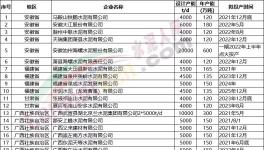 “炸鍋了”！75條水泥熟料線將在“十四五”期間點(diǎn)火投產(chǎn)?。ǜ矫麊危?></a>
							</div>
												<div   id=