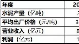 爭奪！海螺、金隅冀東、紅獅、“搶地盤”開始了！