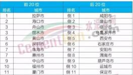 這一地區(qū)今年要完成15條水泥生產(chǎn)線超低排放改造！