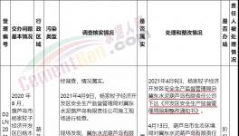 立案處理！冀東水泥涉嫌違反環(huán)評(píng)法，未批先建！