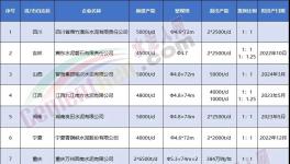 揭秘！金隅冀東、華新等都在瘋狂拆廠！背后原因竟是…