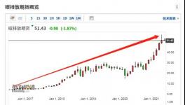進(jìn)口水泥要收“碳排放稅”了！