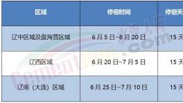 即日起！這個(gè)地區(qū)水泥企業(yè)停產(chǎn)15天！（附名單）