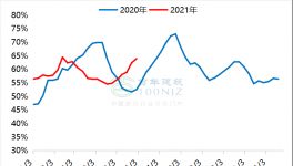 熟料線產(chǎn)能利用率下降，水泥價(jià)格跌勢(shì)繼續(xù)！