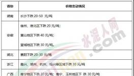 水泥價(jià)格仍舊保持“低位”，略有下降！