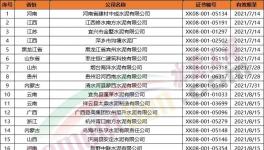 151家水泥企業(yè)生產(chǎn)許可證年底到期！