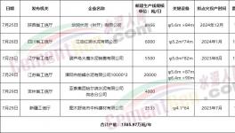 搶跑8月1日！多省新建水泥產(chǎn)能瘋狂公示！
