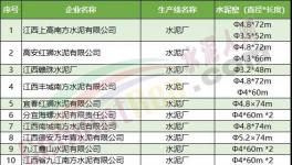 一大批水泥廠集體停產(chǎn)！最長停200天！