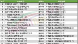 動(dòng)真格！近1000家水泥廠將受限！水泥價(jià)格瘋漲！